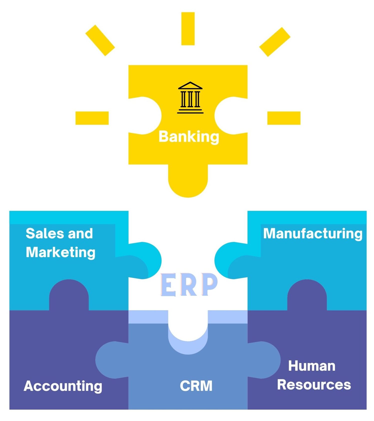 ERP Sistemi ve Banka  Entegrasyonu